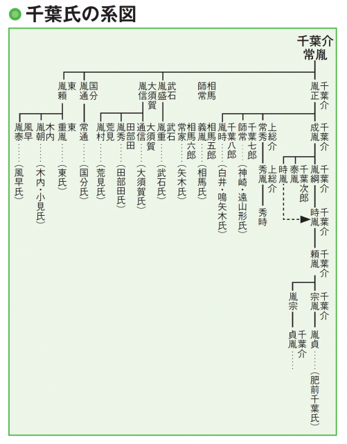 千葉氏はどのようにして房総半島に一大勢力を築いたのか まっぷるトラベルガイド