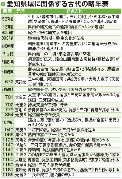 愛知県地名大事典 - 人文/社会