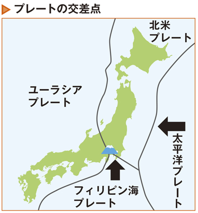 富士山と駿河湾の形成の歴史 標高と深海の日本一を持つ静岡県 カルチャー まっぷるトラベルガイド