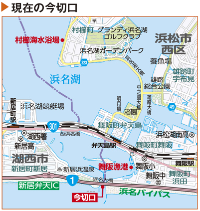 交通の要所となった今切口