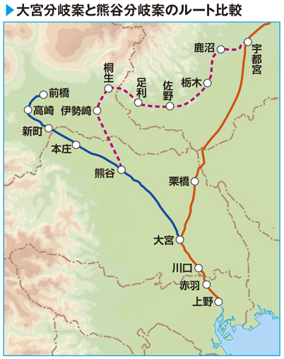 東北本線の歴史 熊谷から分岐して県南を通る予定だった 路線決定の紆余曲折 まっぷるトラベルガイド