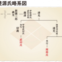 甲斐源氏」は武田氏の先祖に当たる戦国エリート！ 1枚目の画像