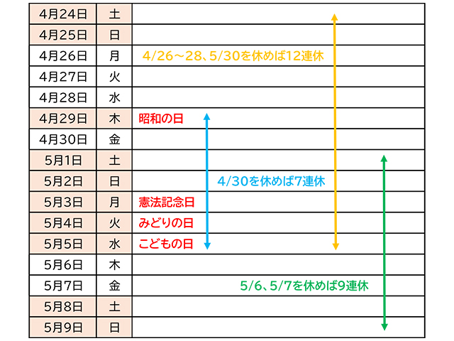 21年ゴールデンウイークに東京に行くなら 知っておきたい東京の魅力や予算相場 イベントまとめ まっぷるトラベルガイド