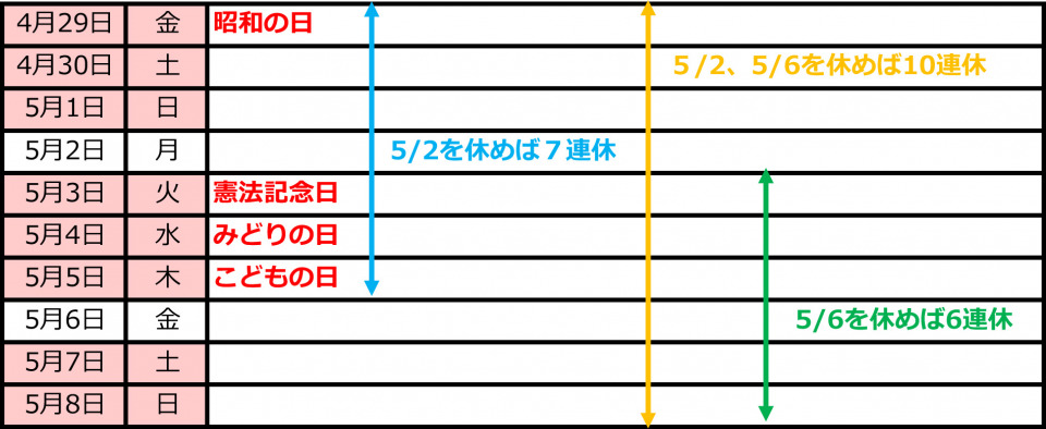 22年ゴールデンウィーク おすすめの国内旅行先人気ランキング 穴場エリアもご紹介 まっぷるトラベルガイド