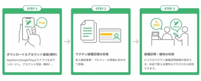 ワクチンパスポート ってどんなもの 7月26日から市区町村で発行 海外渡航のほか国内商業施設でも利用予定 まっぷるトラベルガイド